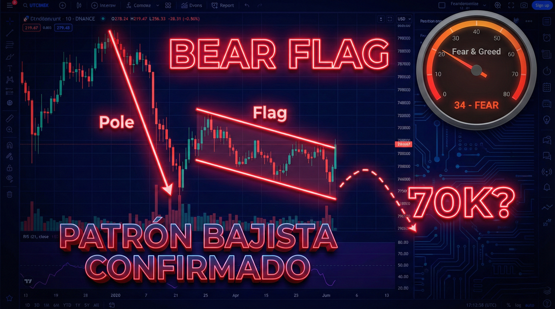 🚩 ALERTA ROJA: Confirmada "Bear Flag" y Deuda pendiente. ¿Nos vamos a los 70k? (Estrategia de Rebote)